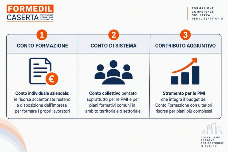 Designer (3)