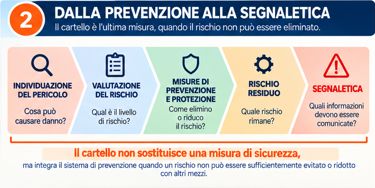 02_dalla_prevenzione_alla_segnaletica