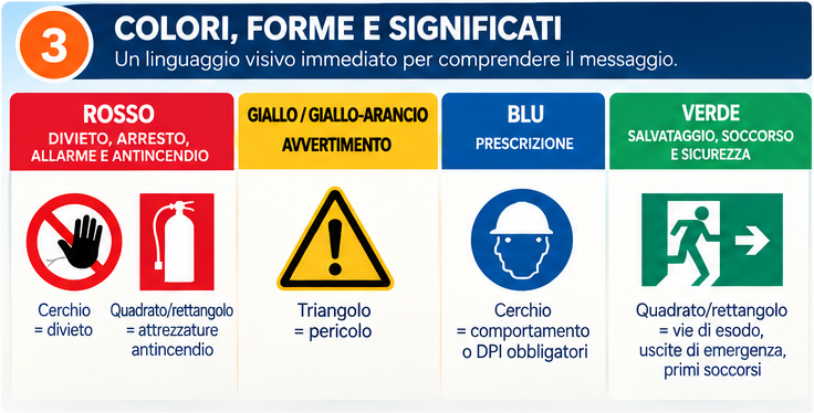 03_colori_forme_significati