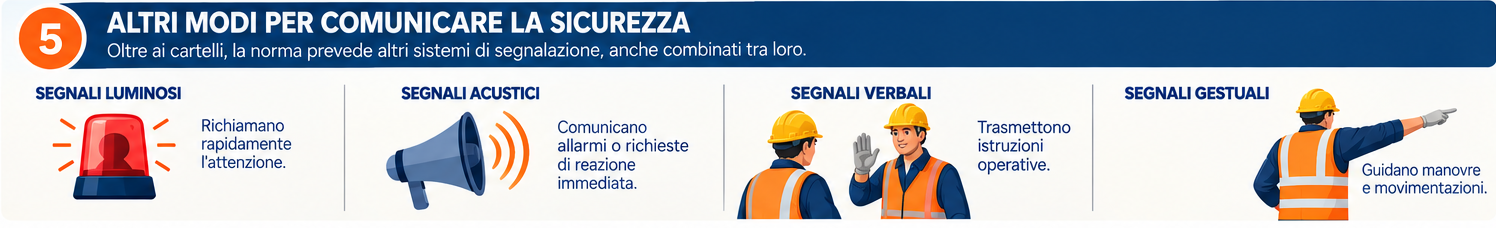 05_altri_modi_comunicare_sicurezza