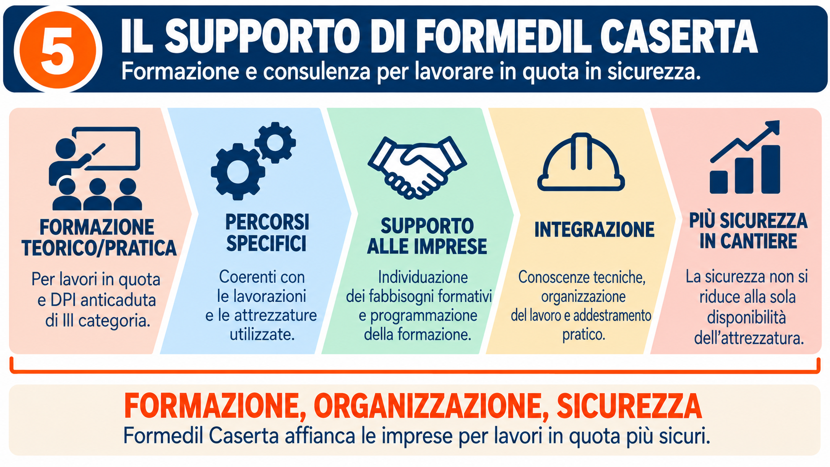 Il supporto di Formedil Caserta